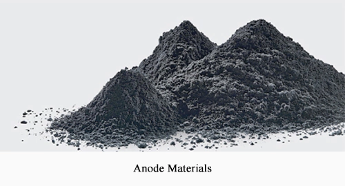 anode materials