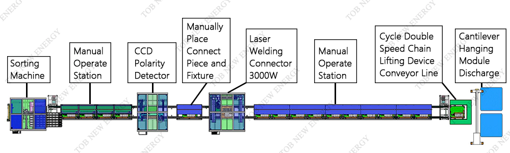 Prismatic Battery Pack Production Line