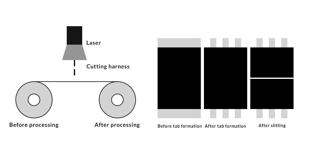 Battery Electrode Laser Cutting Machine