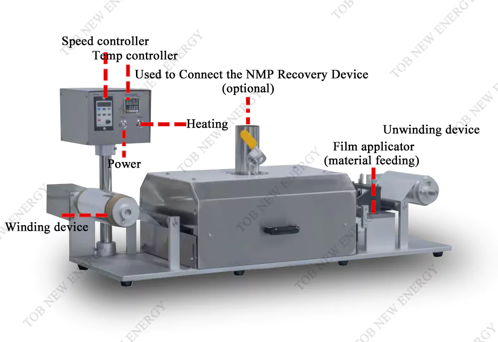 Battery Electrode Coating Machine