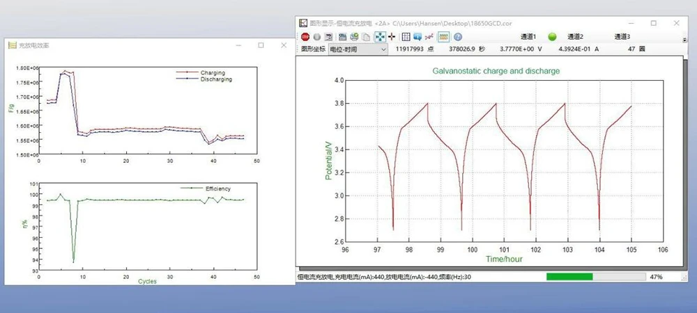 Single Channel Electrochemical Workstation