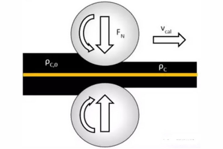 machine de presse de roulement de batterie au lithium