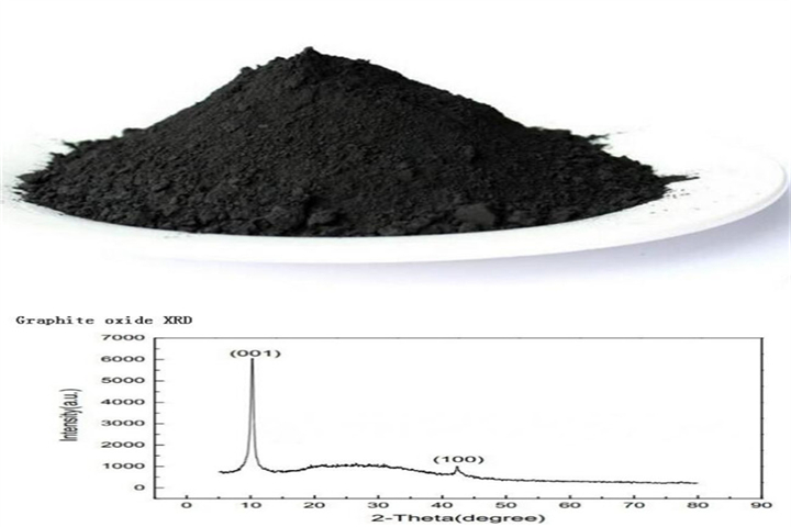 oxyde de graphite