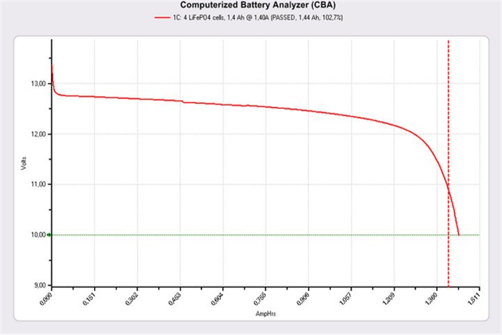 Batterie au lithium 18650s 1400mAh lfp