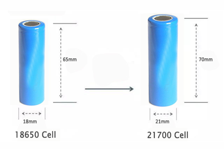 Batterie 21700 vs batterie 18650