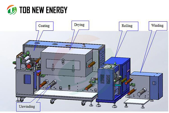 Batterie d'Enduction et de Laminage Tout-en-un de la Machine