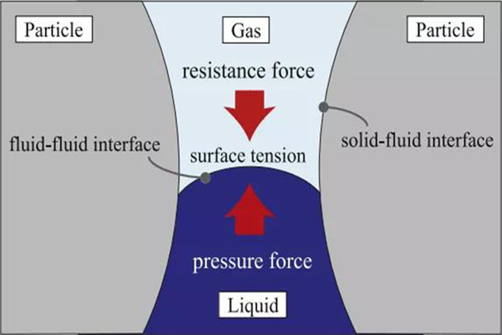 analyse du processus de remplissage d'électrolyte de batterie au lithium